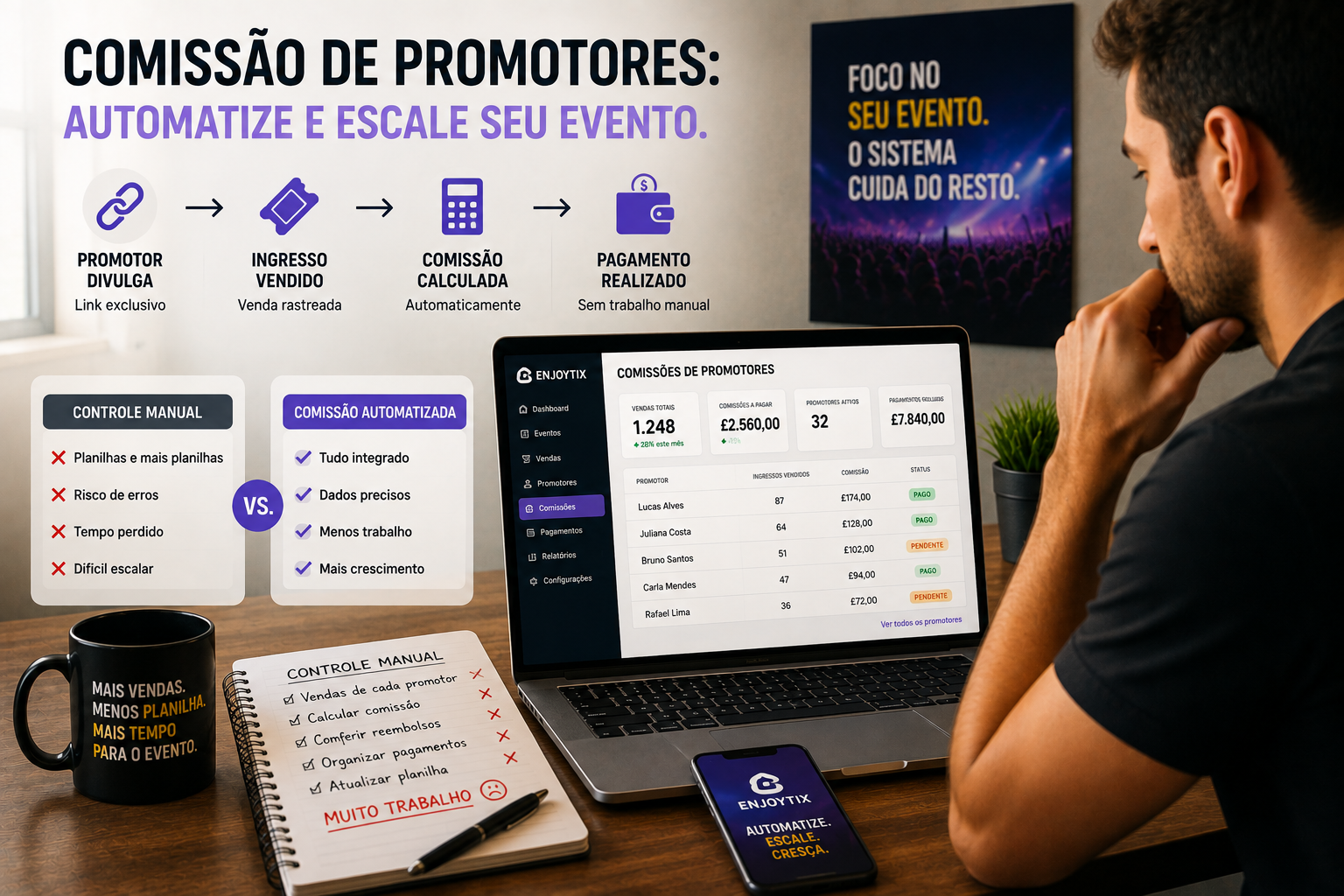 Organizador acompanhando vendas e comissões de diferentes promotores de um evento.