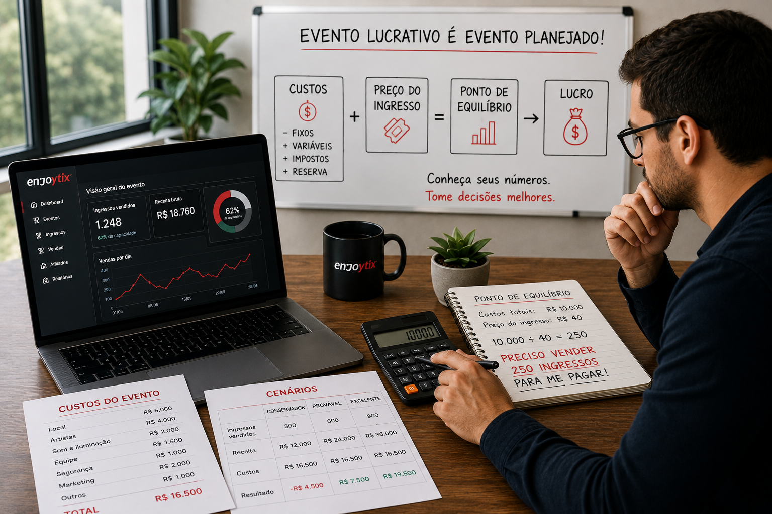 Organizador analisando vendas, custos e ponto de equilíbrio para calcular o lucro de um evento.