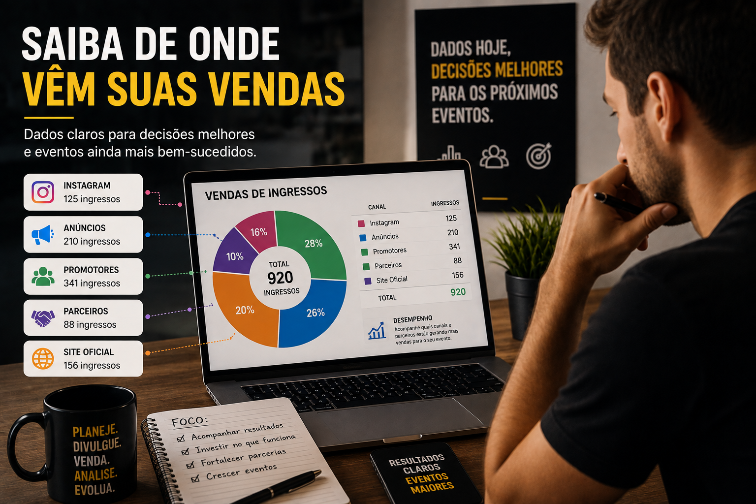 Organizador analisando diferentes canais de divulgação para identificar a origem das vendas de ingressos do evento.